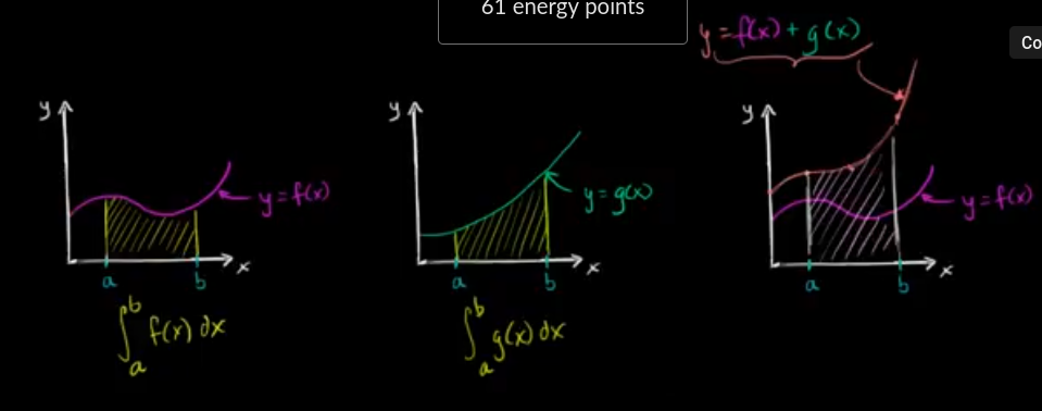 Integrating sums of functions