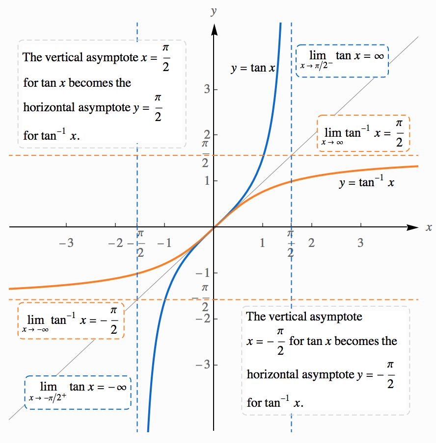 Graph of 