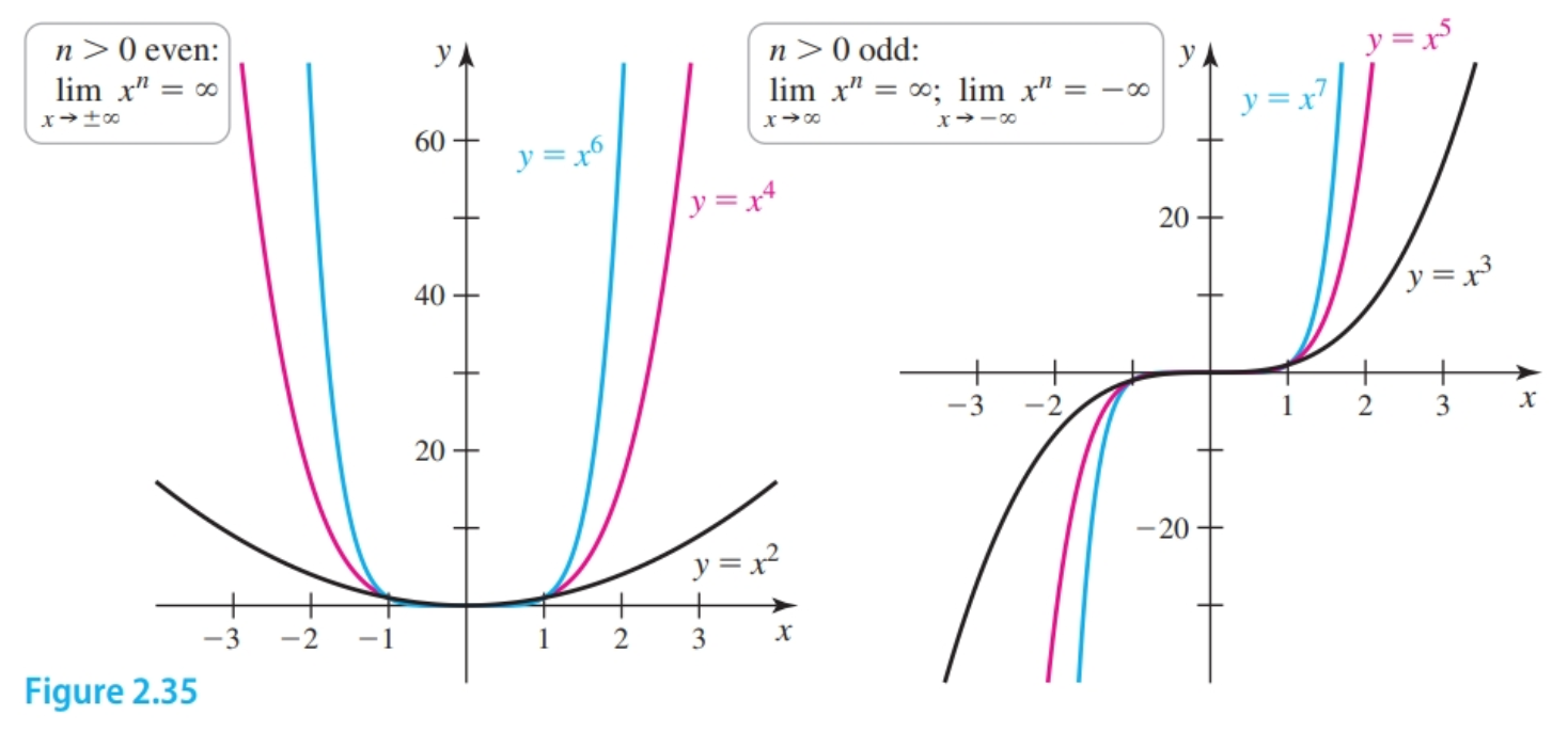 Infinite limits at infinity