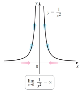 Infinite limit