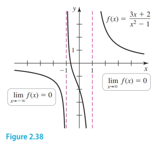 Graph of 