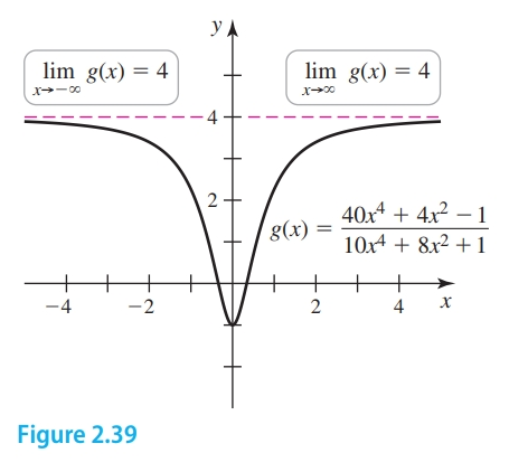 Graph of 