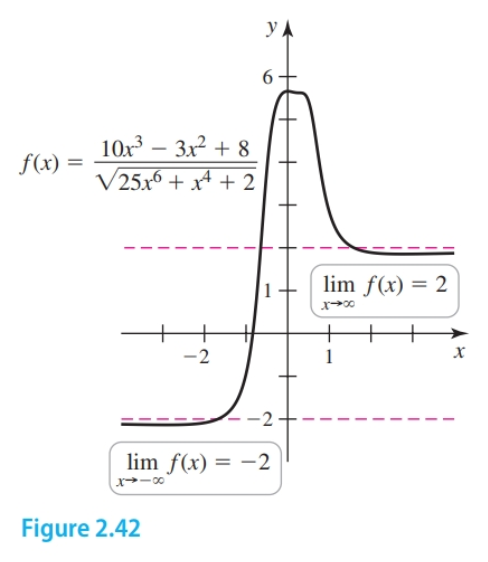 Graph of 