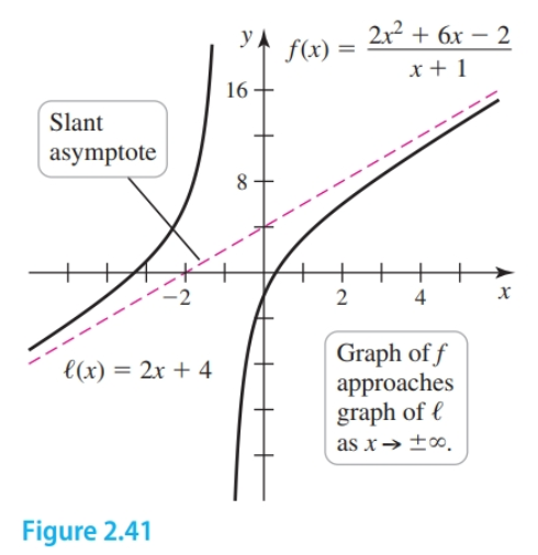  with slant asymptote