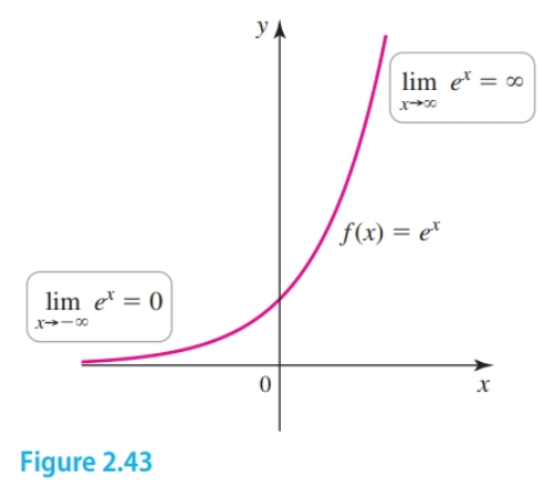 Graph of 