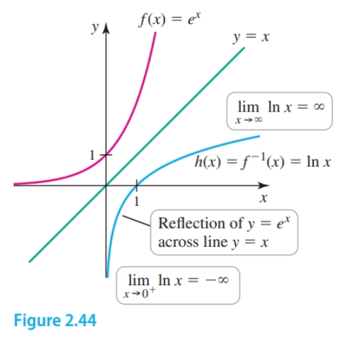 Graph of 