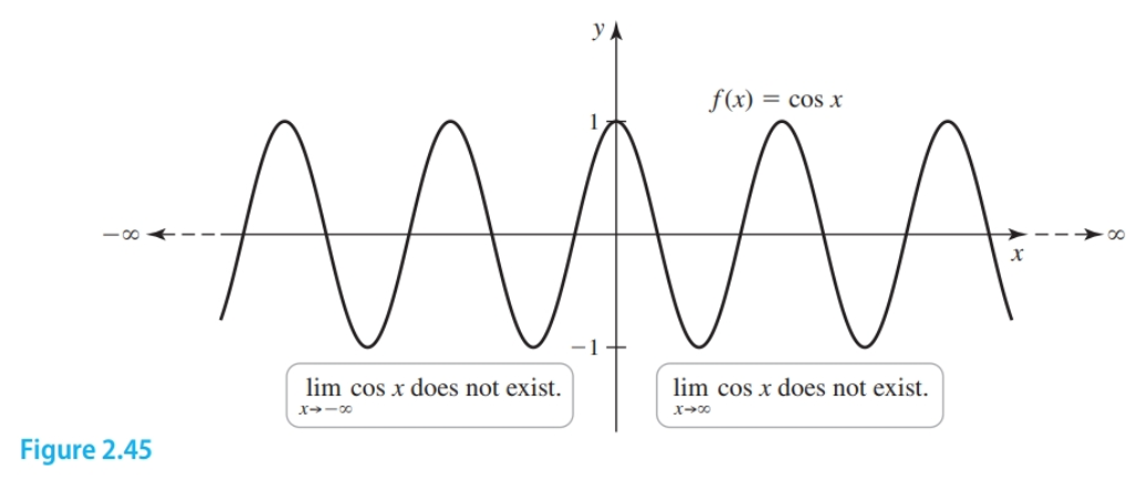Graph of 