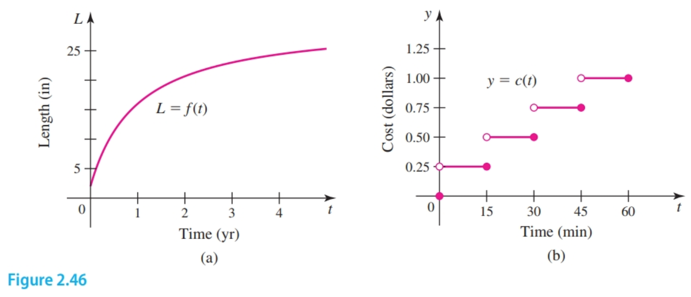 Continuous graphs vs graphs with holes and jumps
