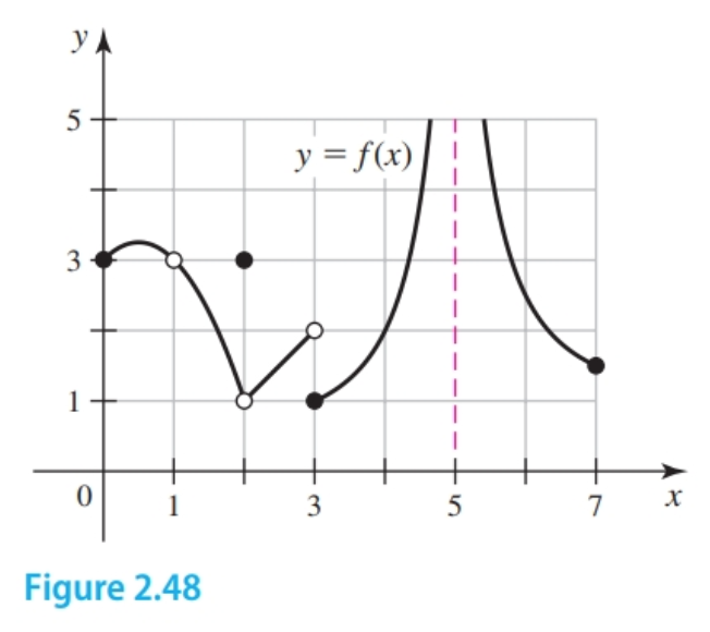 Discontinuities