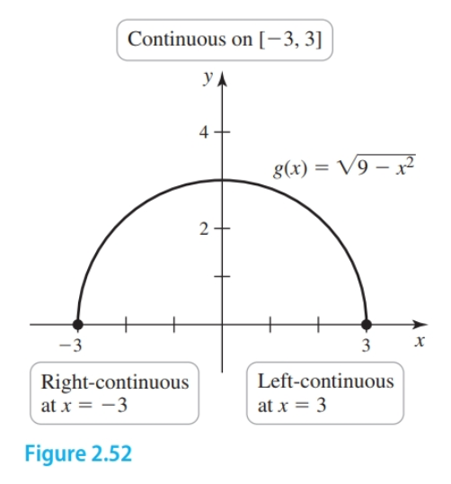 Graph of  were  is even