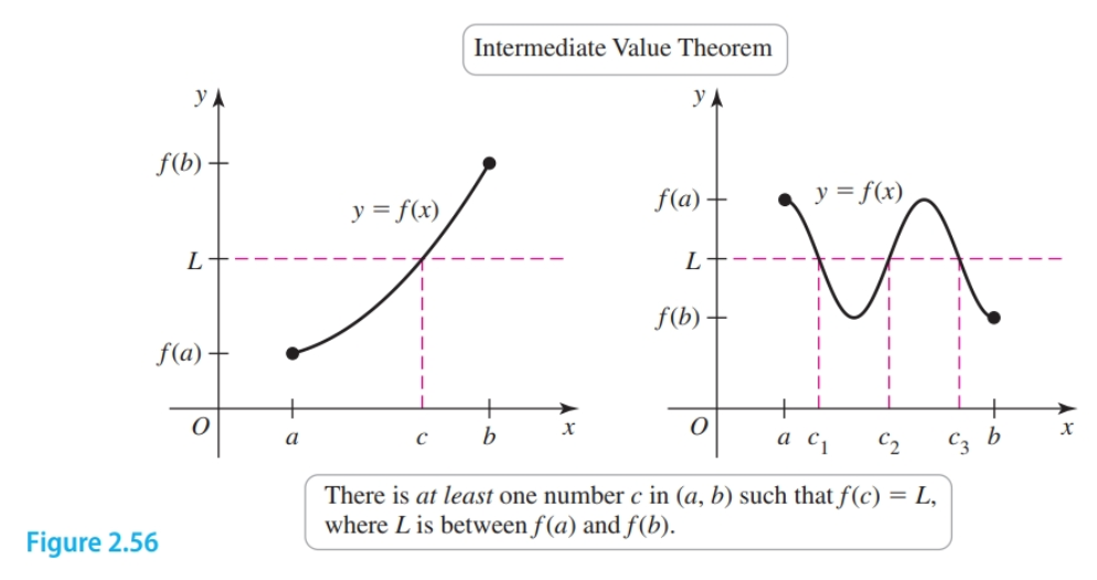 Intermediate Value Theorem
