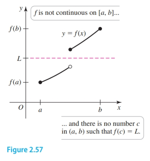 Discontinuous function