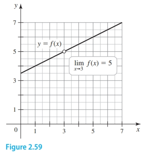 Graph of 