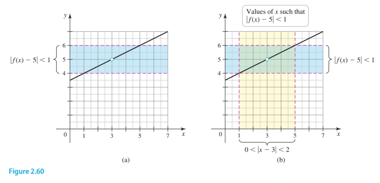 Graph of 