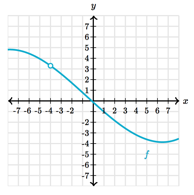 Graph with a hole
