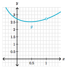 Approximating a limit