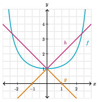 Squeeze Theorem