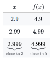 Close to 3