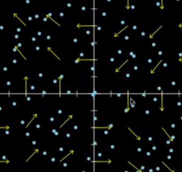 Example: Vector field