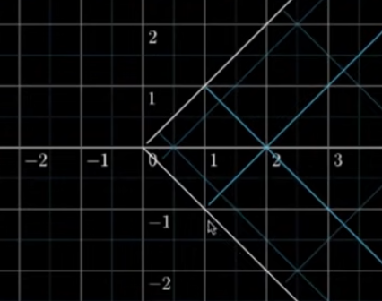 Example