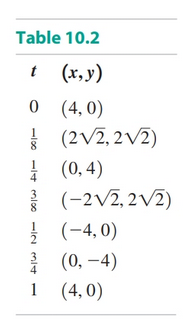 Points of a circle