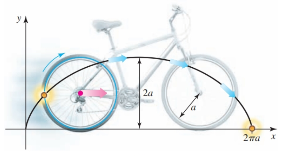 Cycloid