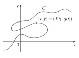 Curve