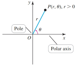 Polar Coordinates