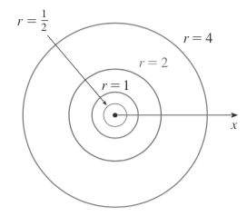 Graph Where  is Constant