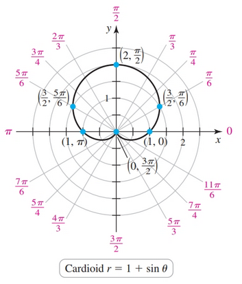 Cardioid