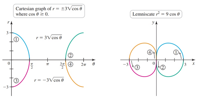 Lemniscate