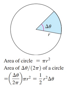 Sector of a Circle