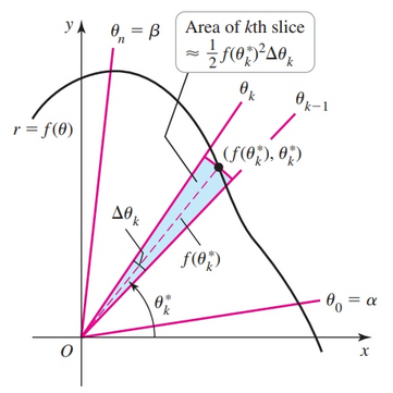Approximation of Polar Area