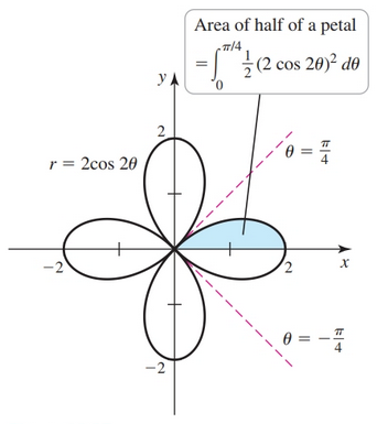 Using Symmetry