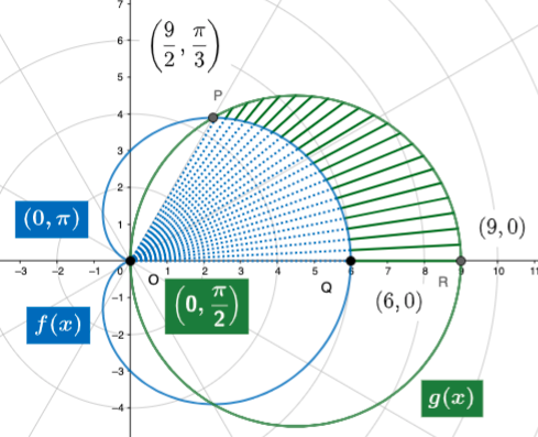 Area of Right-outside Region