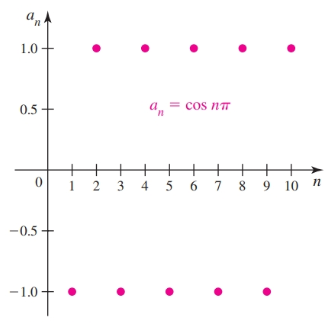 Sequence that Alternates and Diverges