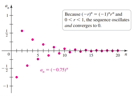 Geometric Sequence 