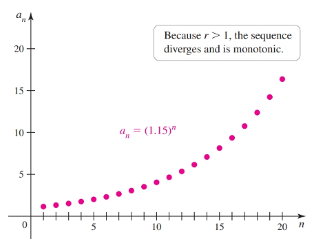 Geometric Sequence 