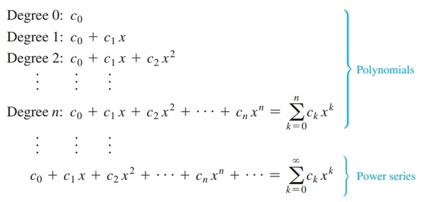 Power Series as the Sum of Polynomials