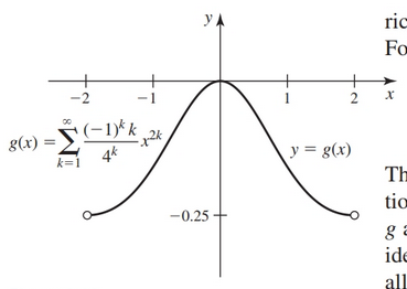 Power Series as a Function