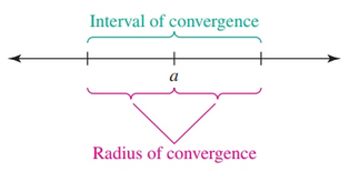 Interval and Radius of Convergence