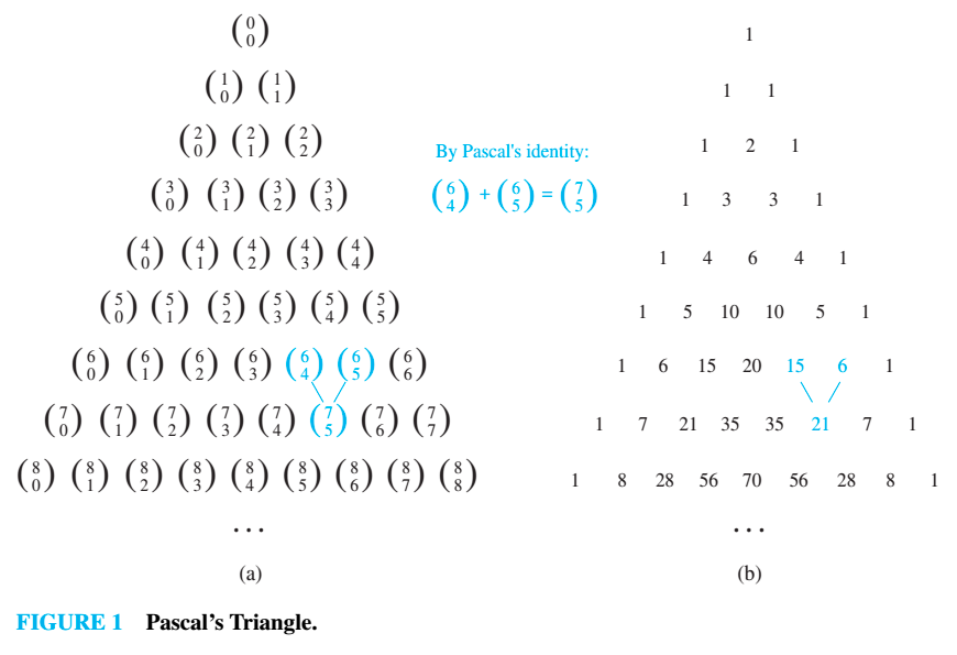 Pascal’s triangle